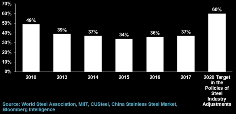 Trung Quốc dự tính gì với ngành thép trong giai đoạn 2016 - 2020?