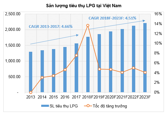 Triển vọng ngành khí thiên nhiên Việt Nam